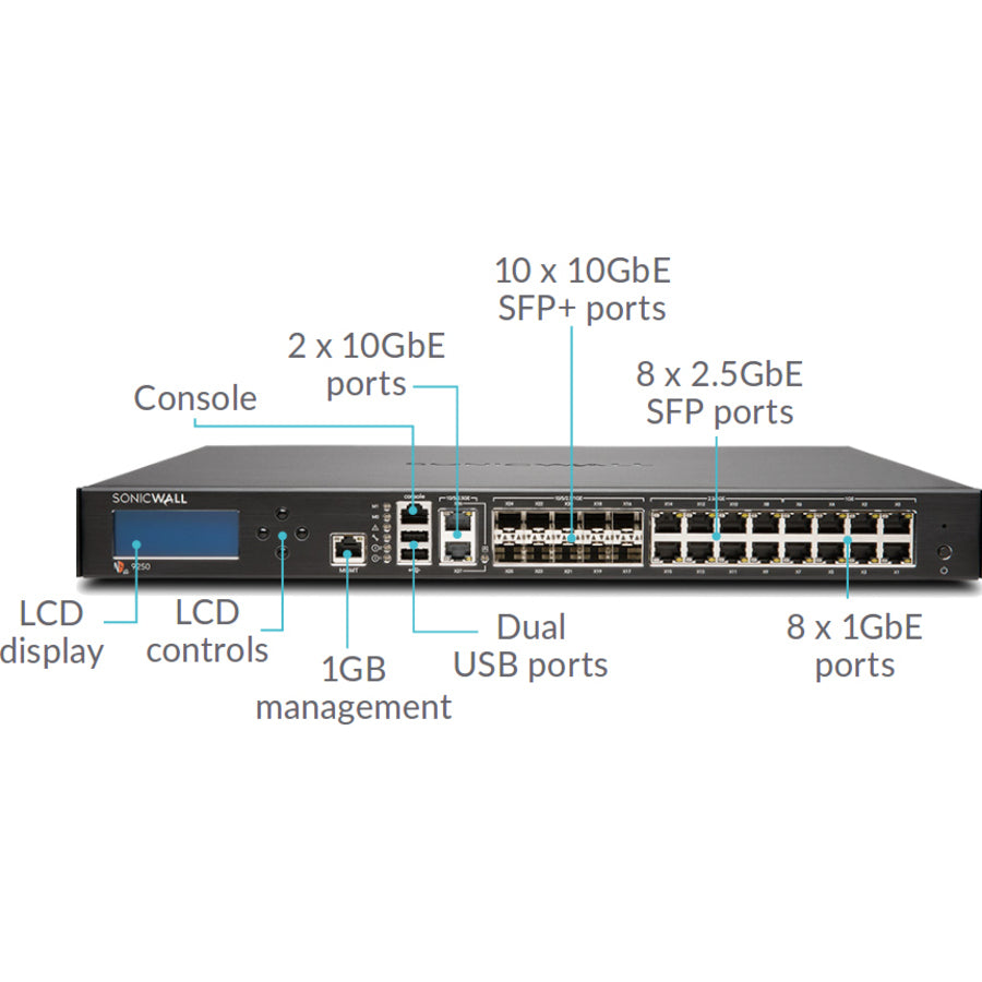 SonicWall NSA 9250 Network Security/Firewall Appliance 01-SSC-4367