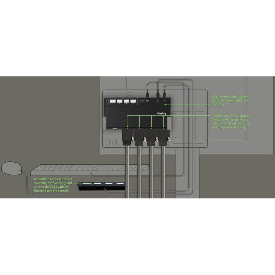 Belkin 4-Port Single Head DVI Modular Secure KVM Switch PP4.0 W/ Remote F1DN104MOD-DD-4
