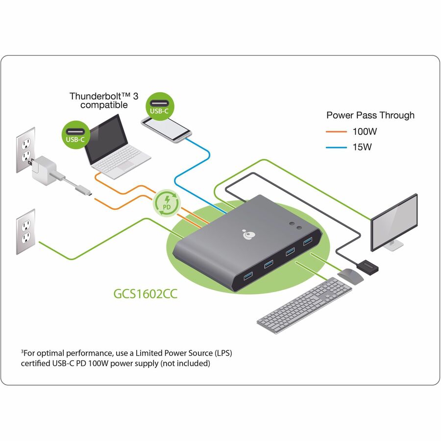 IOGEAR 2-Port 4K USB-C Desktop KVM with DisplayPort output and USB peripheral GCS1602CC