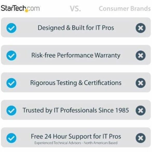 StarTech.com 20m (65ft) LC/UPC to LC/UPC OM4 Multimode Fiber Optic Cable, 50/125µm, 100G, Low Insertion Loss, LSZH Fiber Jumper Cord 450FBLCLC20