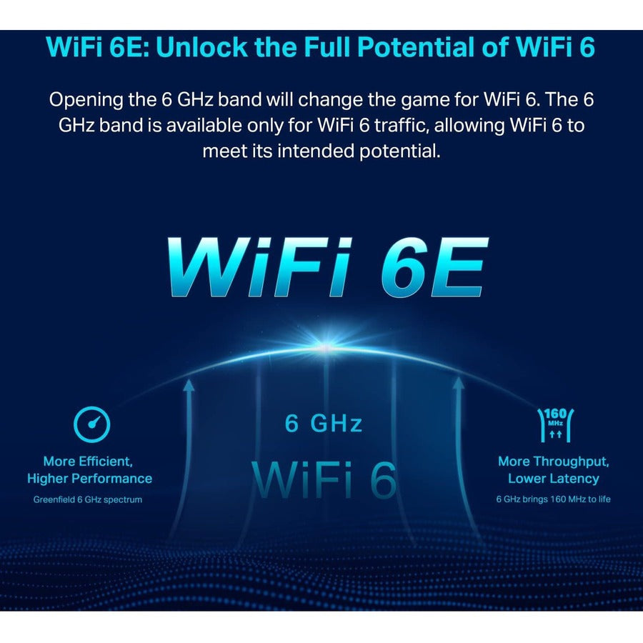 TP-Link Deco XE75 AXE5400 Wi-Fi 6E IEEE 802.11ax Ethernet Wireless Router DECO XE75(2-PACK)