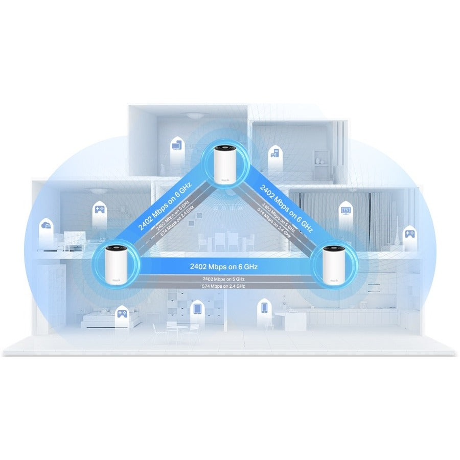 TP-Link Deco XE75 Pro Wi-Fi 6E IEEE 802.11ax Ethernet Wireless Router DECO XE75 PRO (3-PACK)