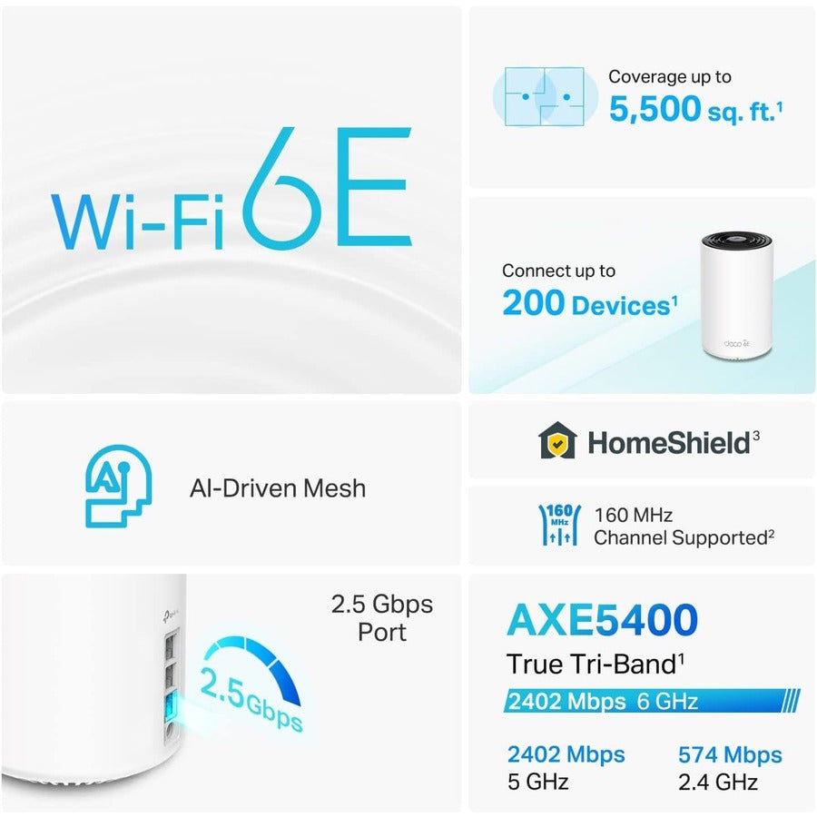 TP-Link Deco XE75 Pro Wi-Fi 6E IEEE 802.11ax Ethernet Wireless Router DecoXE75Pro2-pack