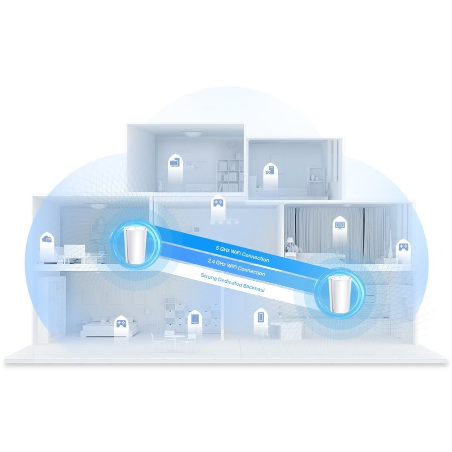 TP-Link Deco X95 Wi-Fi 6 IEEE 802.11 a/b/g/n/ac/ax Ethernet Wireless Router DECO X95(2-PACK)