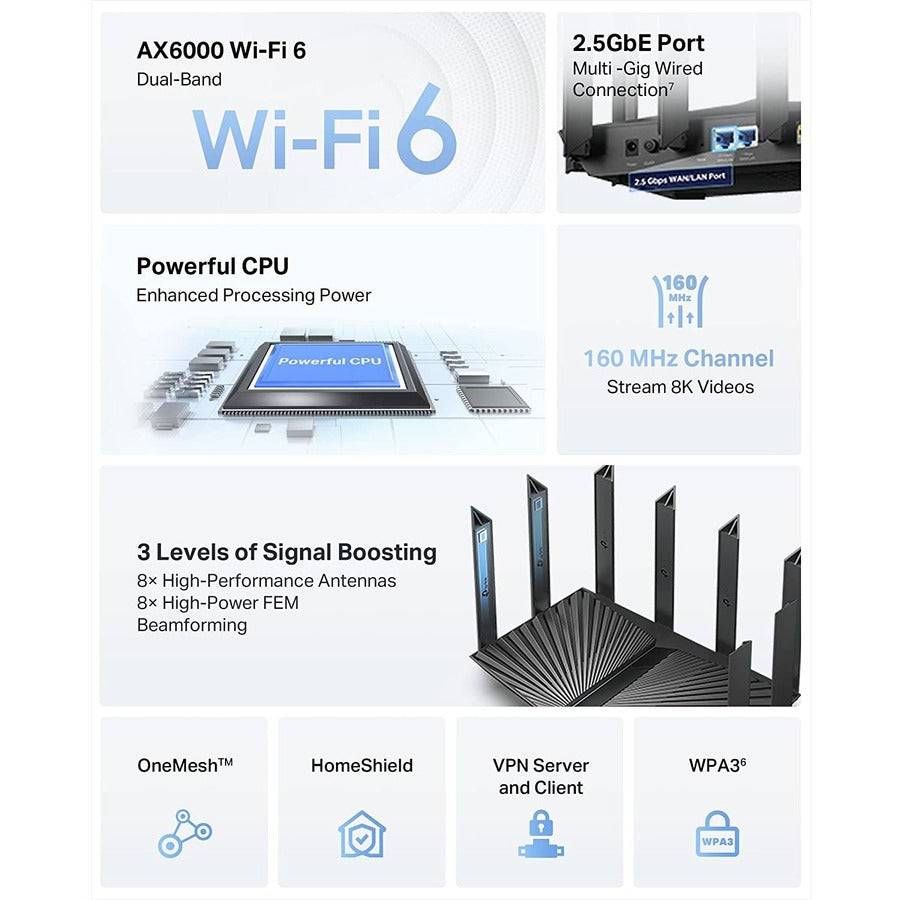 TP-Link Archer AX80 Wi-Fi 6 IEEE 802.11ax Ethernet Wireless Router ARCHER AX80