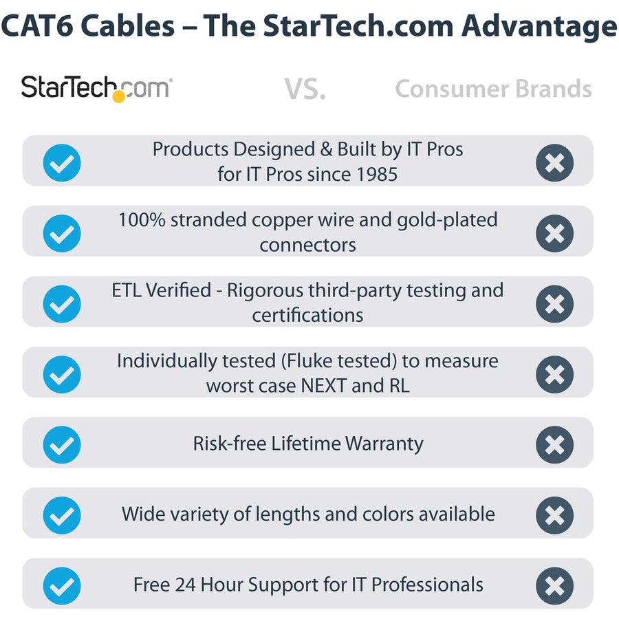 StarTech.com Câble Ethernet CAT6 de 1,8 m, LSZH (faible fumée, sans halogène) 10 GbE sans accroc, 100 W PoE UTP RJ45, cordon de brassage réseau noir, ETL N6LPATCH6BK