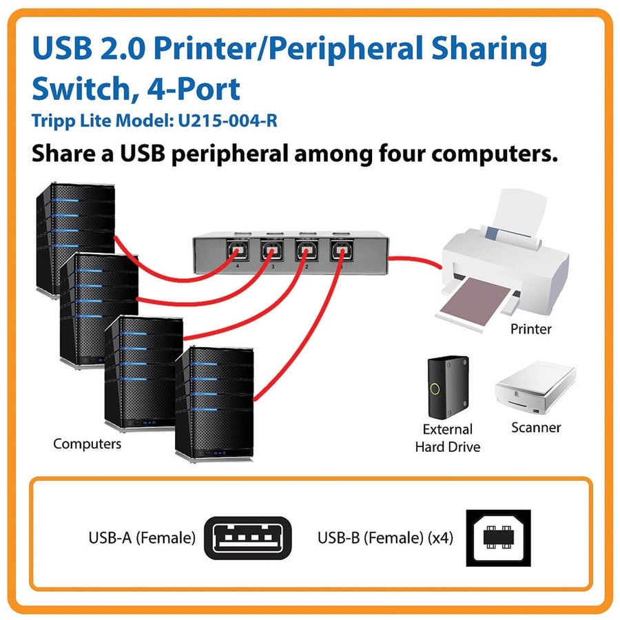 Tripp Lite 4-Port USB 2.0 Printer Sharing Switch U215-004-R