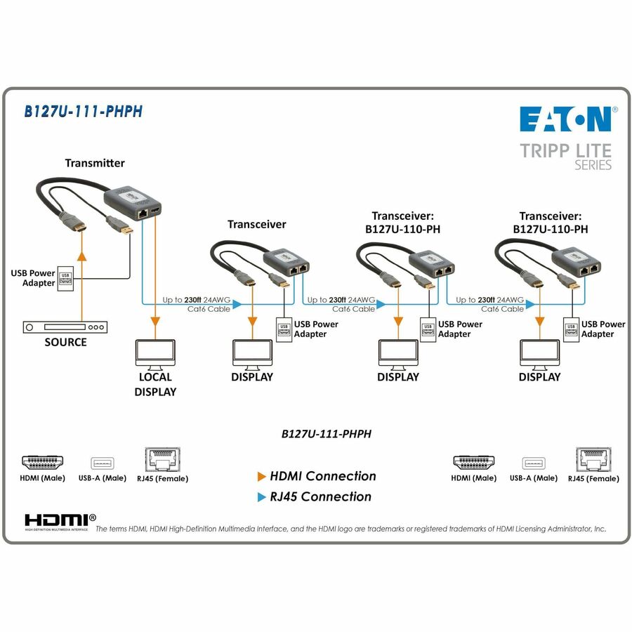 Tripp Lite by Eaton B127U-111-PHPH Video Extender Transmitter/Receiver B127U-111-PHPH
