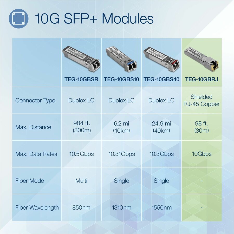 TRENDnet 10G RJ-45 Copper SFP+ Module TEG-10GBRJ
