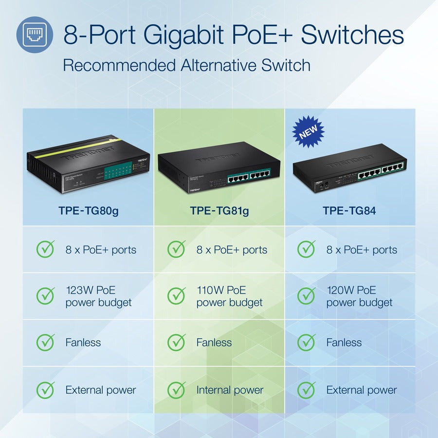 Commutateur PoE+ GREENnet Gigabit à 8 ports TRENDnet ; TPE-TG81g ; 8 ports Gigabit PoE+ ; Montable en rack ; Jusqu'à 30 W par port avec un budget de puissance total de 110 W ; Commutateur réseau Ethernet ; Métal; Protection à vie TPE-TG81g
