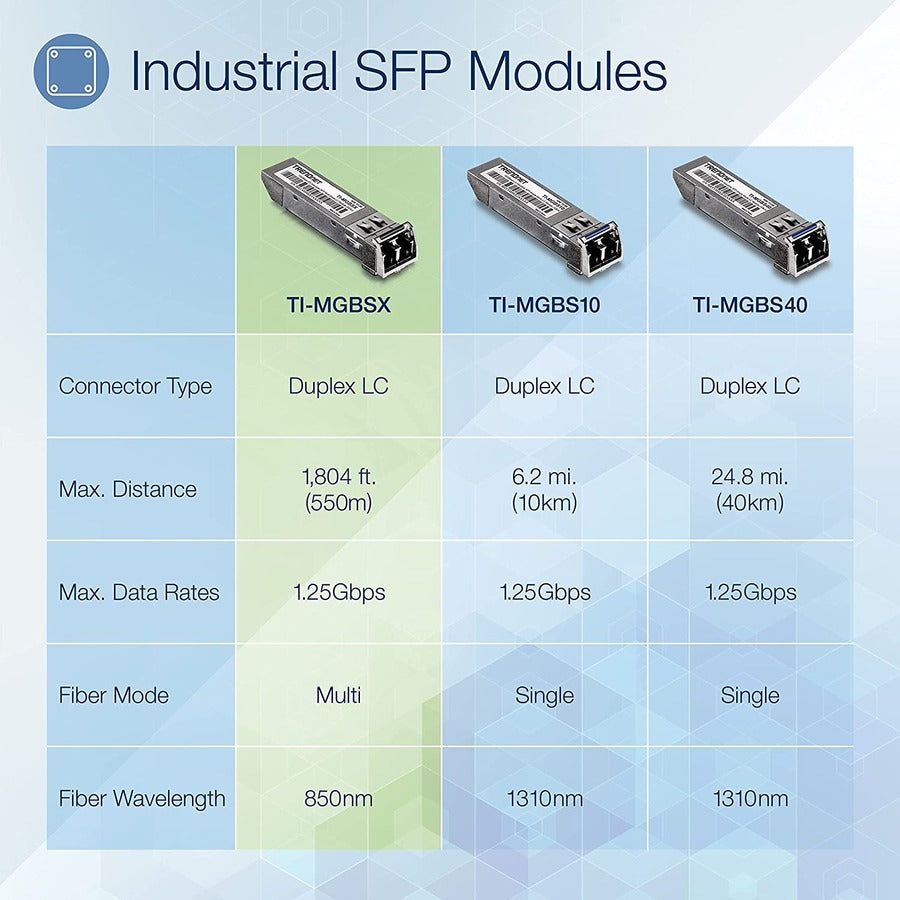 TRENDnet 1000Base- SX Industrial SFP to RJ45 Multi-Mode LC Module; TI-MGBSX; Up to 550m (1;804 Ft); IEE 802.3z; ANSI Fiber Channel; Data Rates up to 1.25Gbps; LC-Type Duplex; Lifetime Protection TI-MGBSX