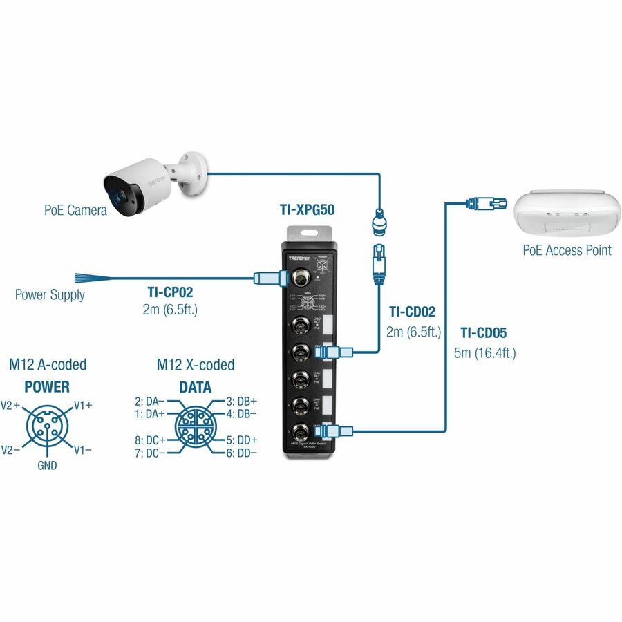 TRENDnet 5 ports industriel EN50155 M12 Gigabit PoE + commutateur ferroviaire TI-XPG50