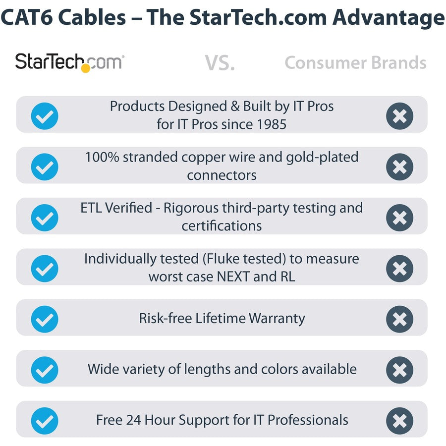 StarTech.com Câble Ethernet CAT6 de 15 cm, LSZH (faible fumée sans halogène) 10 GbE sans accroc 100 W PoE UTP RJ45 cordon de brassage réseau noir, ETL N6LPATCH6INBK