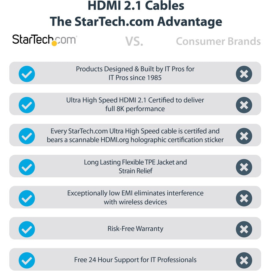 StarTech.com Câble HDMI 2.1 de 3 m, câble HDMI ultra haut débit certifié 48 Gbit/s, 8K 60 Hz/4K 120 Hz HDR10+, câble HDMI 8K, moniteur/écran HDMM21V3M