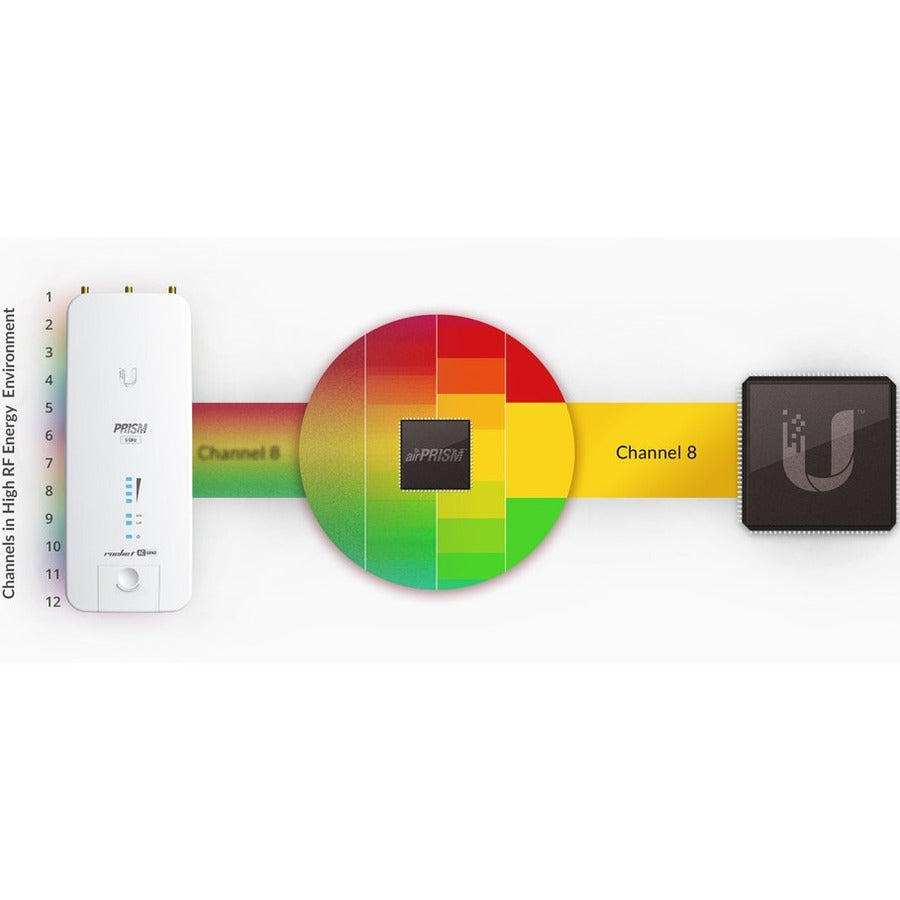 Ubiquiti Rocket Prism AC R2AC-PRISM Point d'accès sans fil IEEE 802.11ac 330 Mbit/s R2AC-PRISM