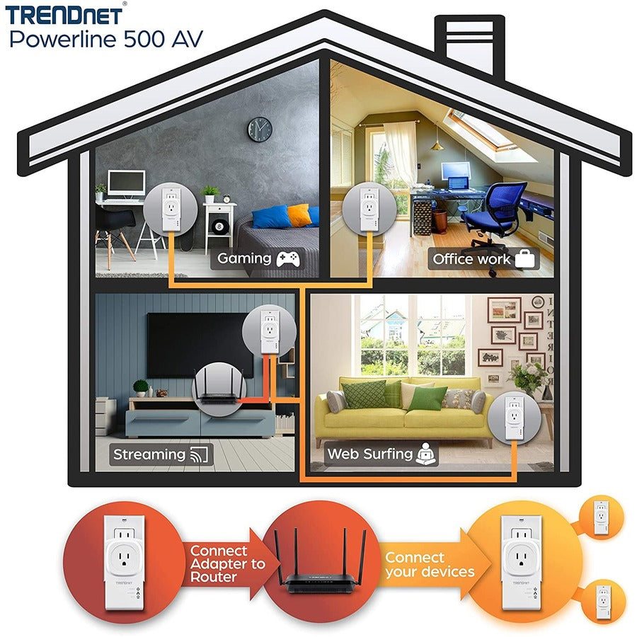 TRENDnet Kit d'adaptateur CPL 500 AV Nano avec prise intégrée, passage de prise de courant, comprend 2 adaptateurs TPL-407E, Plug & Play, idéal pour les téléviseurs intelligents, les jeux, blanc, TPL-407E2K TPL-407E2K