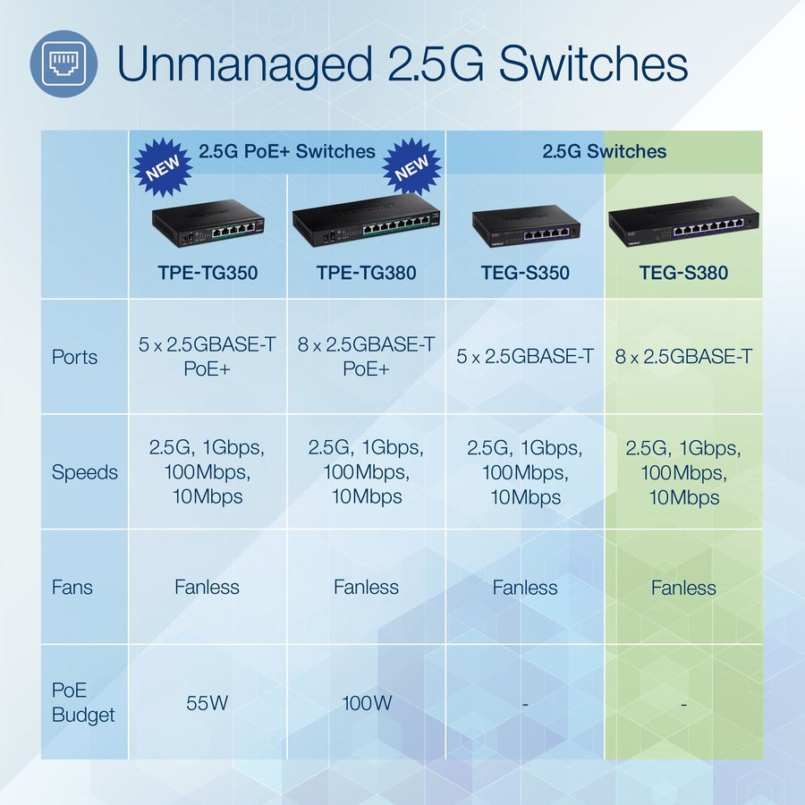 TRENDnet 8-Port Unmanaged 2.5G Switch, 8 x 2.5GBASE-T Ports, 40Gbps Switching Capacity, Backwards Compatible with 10-100-1000Mbps Devices, Fanless, Wall Mountable, Black, TEG-S380 TEG-S380