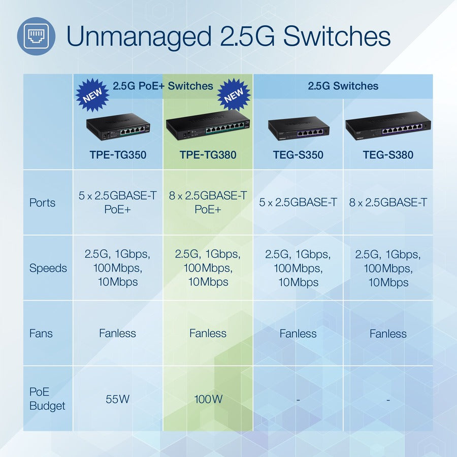 TRENDnet 8-Port Unmanaged 2.5G PoE+ Switch TPE-TG380
