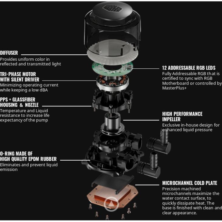Cooler Master MasterLiquid ML360R RVB MLX-D36M-A20PC-R1