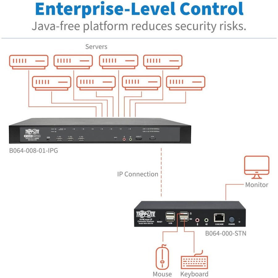 Tripp Lite by Eaton KVM sur IP Station de console utilisateur à distance B064-000-STN