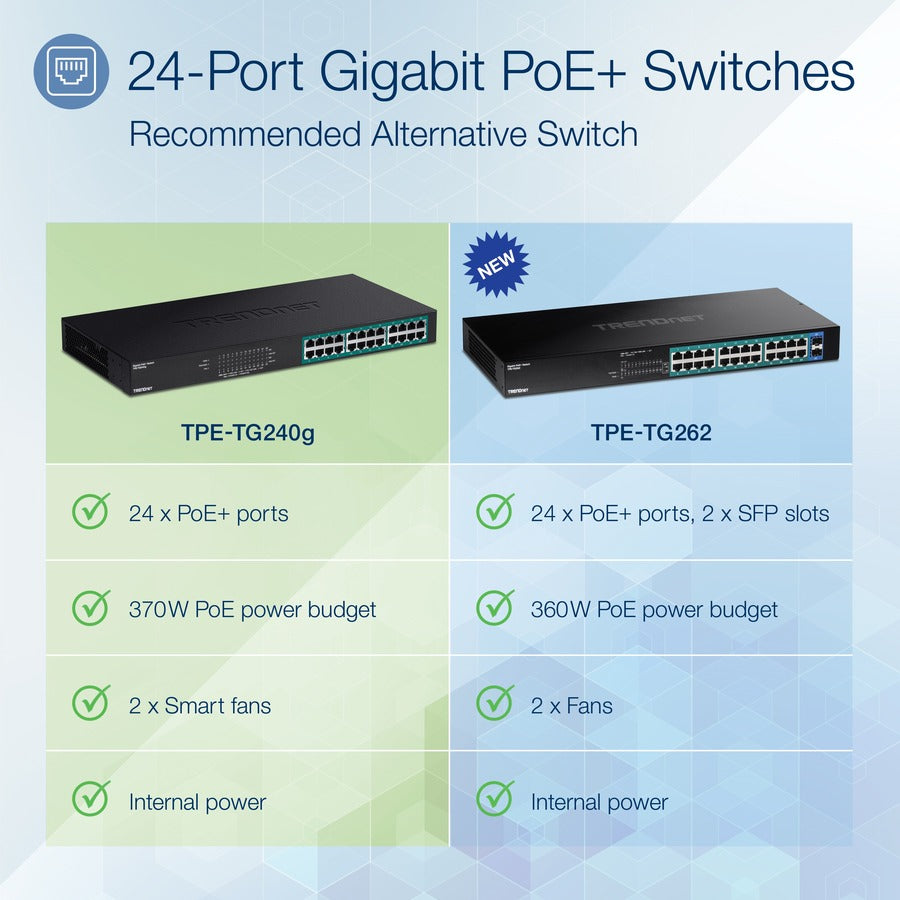 TRENDnet Switch PoE+ Gigabit 24 ports, 24 ports Gigabit PoE+, budget d'alimentation 370 W, capacité de commutation 48 Gbit/s, kit de montage en rack inclus, commutateur réseau Ethernet, métal, protection à vie, noir, TPE-TG240G TPE-TG240G