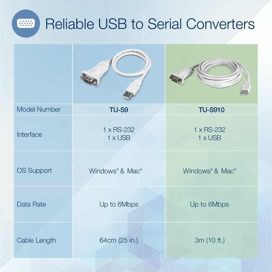 TRENDnet 10 Ft. USB to Serial Converter TU-S910