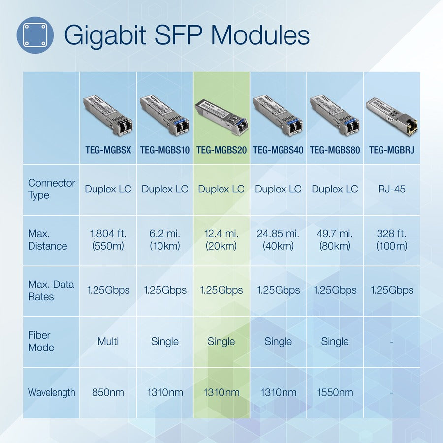 TRENDnet TEG-MGBS20 ; Module LC monomode SFP (20 km) TEG-MGBS20