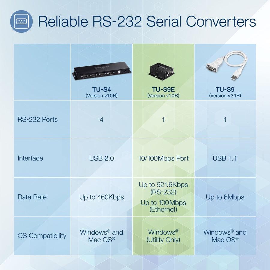 Convertisseur Ethernet série vers IP TRENDnet 1 port TU-S9E
