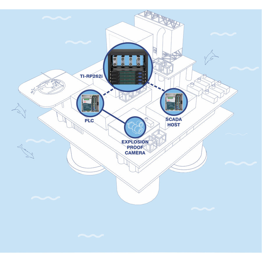 Commutateur PoE+ géré Gigabit L2 industriel à 26 ports TRENDnet ; TI-RP262i ; 1U 19 ? Montage en rack ; 24 ports Gigabit PoE+ ; 2 emplacements SFP (100/1000Base-FX) ; IP30 ; VLAN ; QoS ; Budget d'alimentation PoE de 685 W ; TI-RP262I sans ventilateur
