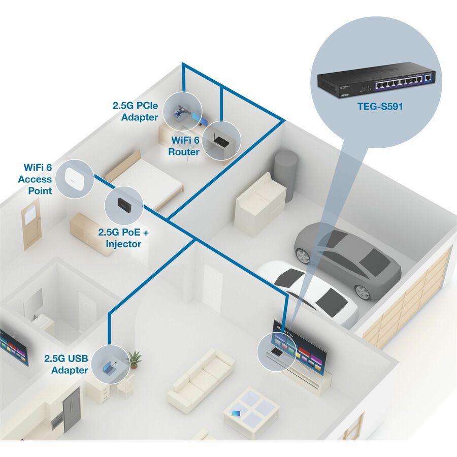 TRENDnet 9-Port Multi-Gig Switch TEG-S591