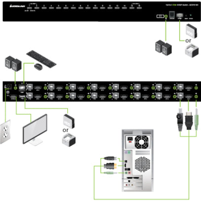 IOGEAR 16-Port USB HDMI KVM Switch with Audio (TAA Compliant) GCS1816H