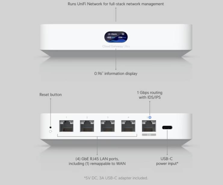 Ubiquiti Cloud Gateway Ultra Refurbished