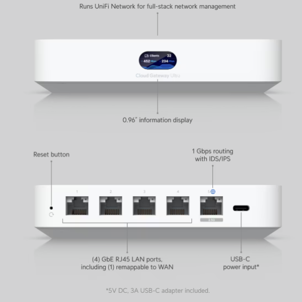 Ubiquiti Cloud Gateway Ultra Refurbished