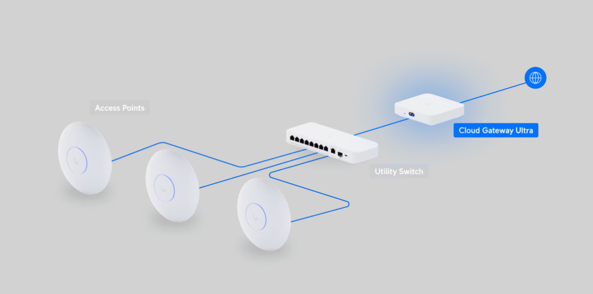 Ubiquiti Cloud Gateway Ultra Refurbished