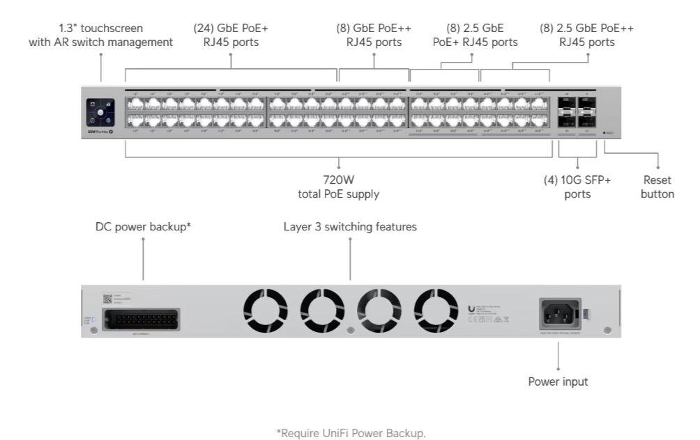 Ubiquiti 48 Port POE Switch USW-PRO-MAX-48-POE