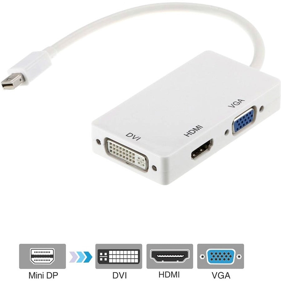 Axiom 3-in-1 Mini DisplayPort to HDMI, VGA and DVI Video Adapter 3N1MDP2HVD-AX