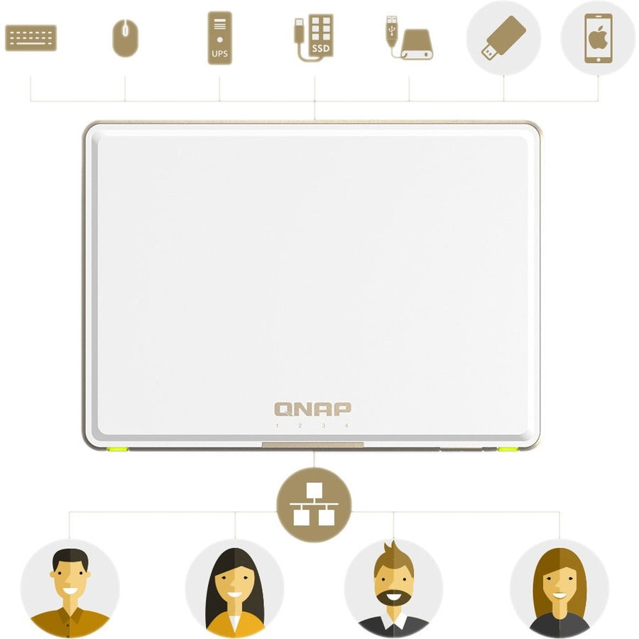 QNAP TBS-453DX-4G SAN/NAS Storage System TBS-453DX-4G-US