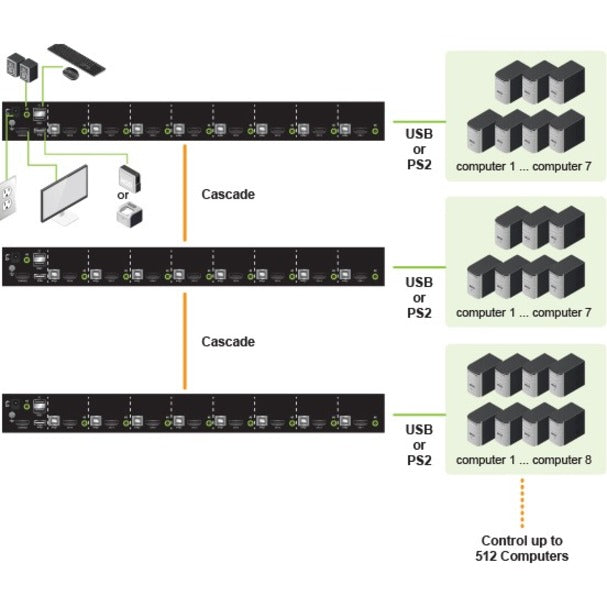 IOGEAR 8-Port USB PS/2 Combo HD DisplayPort KVM Kit GCS1808HDPKITU