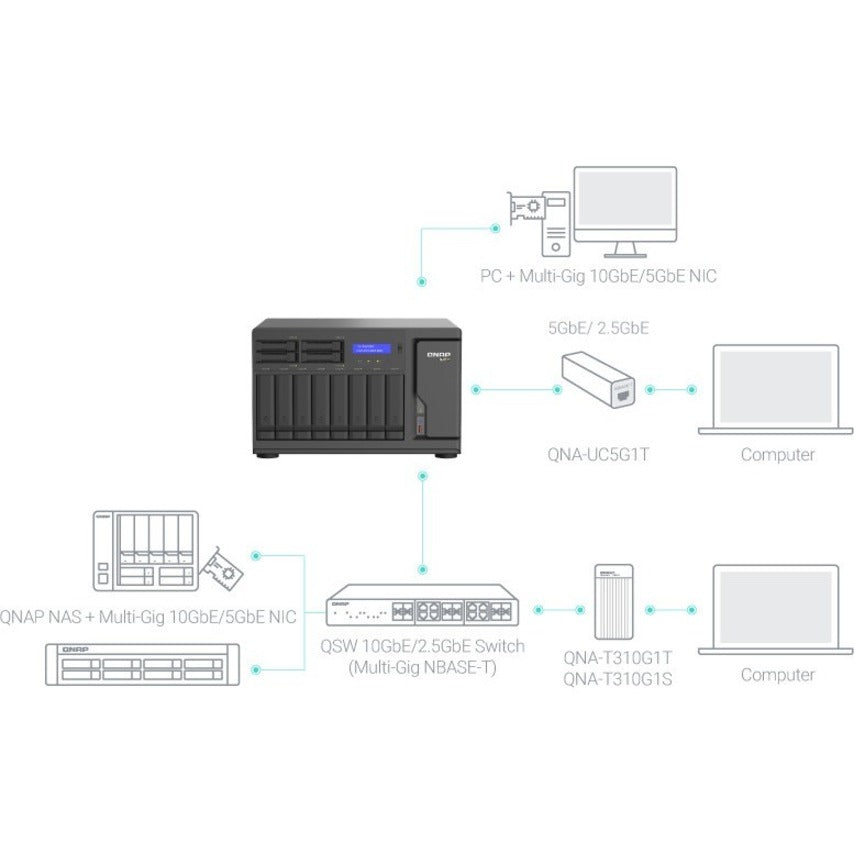 QNAP TVS-H1288X-W1250-16G SAN/NAS Storage System TVS-H1288XW125016GUS