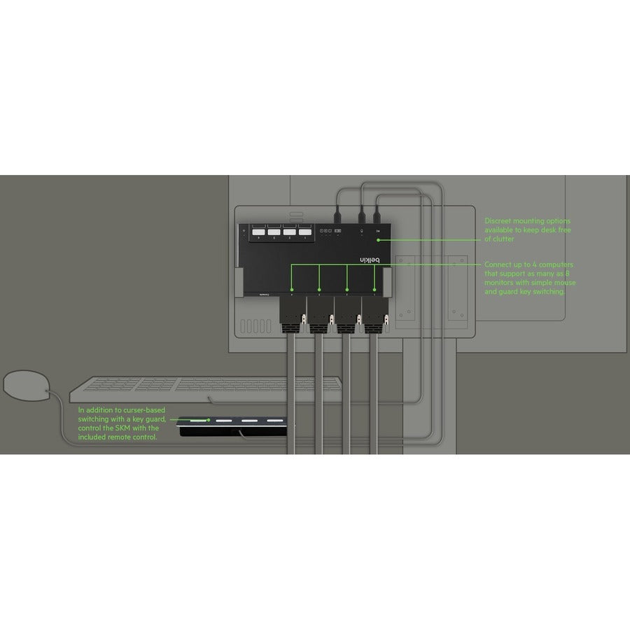 Belkin 4-Port Dual Head HDMI Modular Secure KVM Switch PP4.0 W/ Remote F1DN204MOD-HH-4