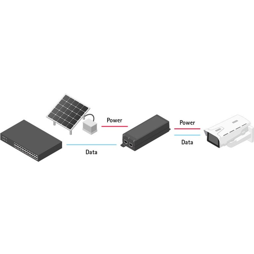 AXIS 30 W Midspan AC/DC 02208-001