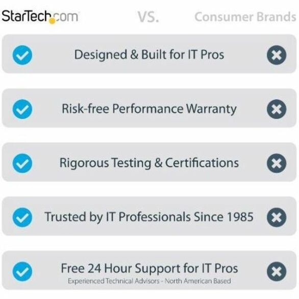 StarTech.com 20m (65ft) LC/UPC to LC/UPC OM4 Multimode Fiber Optic Cable, 50/125&micro;m, 100G, Low Insertion Loss, LSZH Fiber Jumper Cord 450FBLCLC20