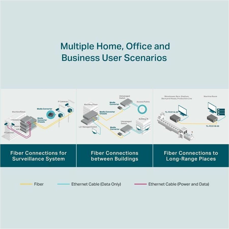 TP-Link Gigabit WDM Media Converter FC311A-20