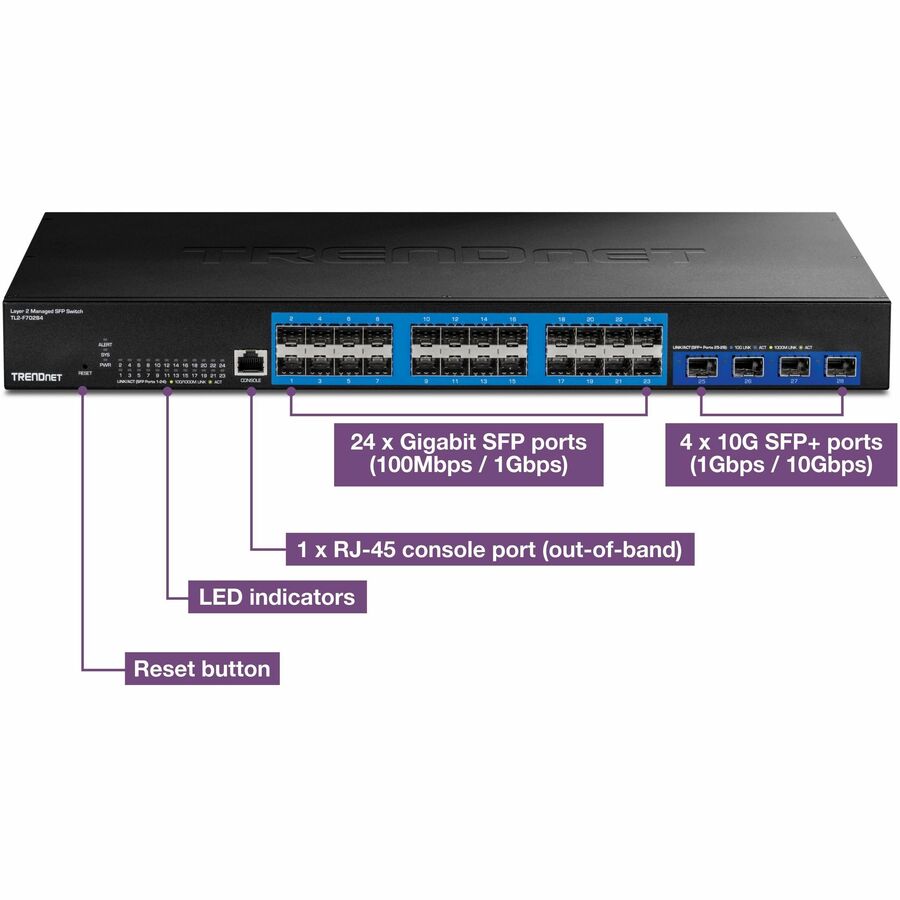 TRENDnet 28-Port Layer 2 Managed SFP Switch with 10G SFP+ Ports TL2-F70284