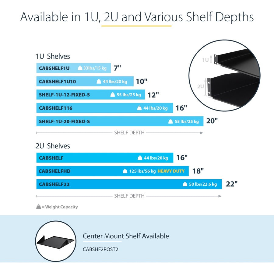 StarTech.com 1U 7in Depth Universal Fixed Rack Mount Shelf - 33lbs / 15kg CABSHELF1U