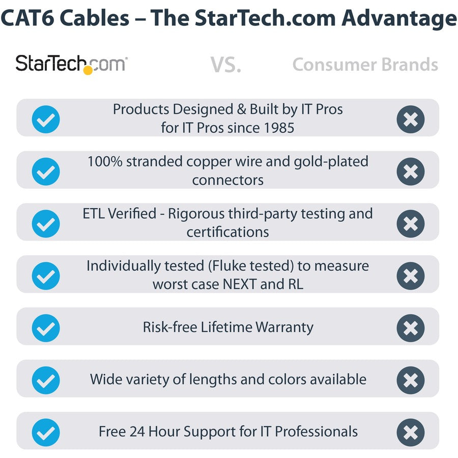 StarTech.com 8ft CAT6 Ethernet Cable - Blue Molded Gigabit - 100W PoE UTP 650MHz - Category 6 Patch Cord UL Certified Wiring/TIA C6PATCH8BL