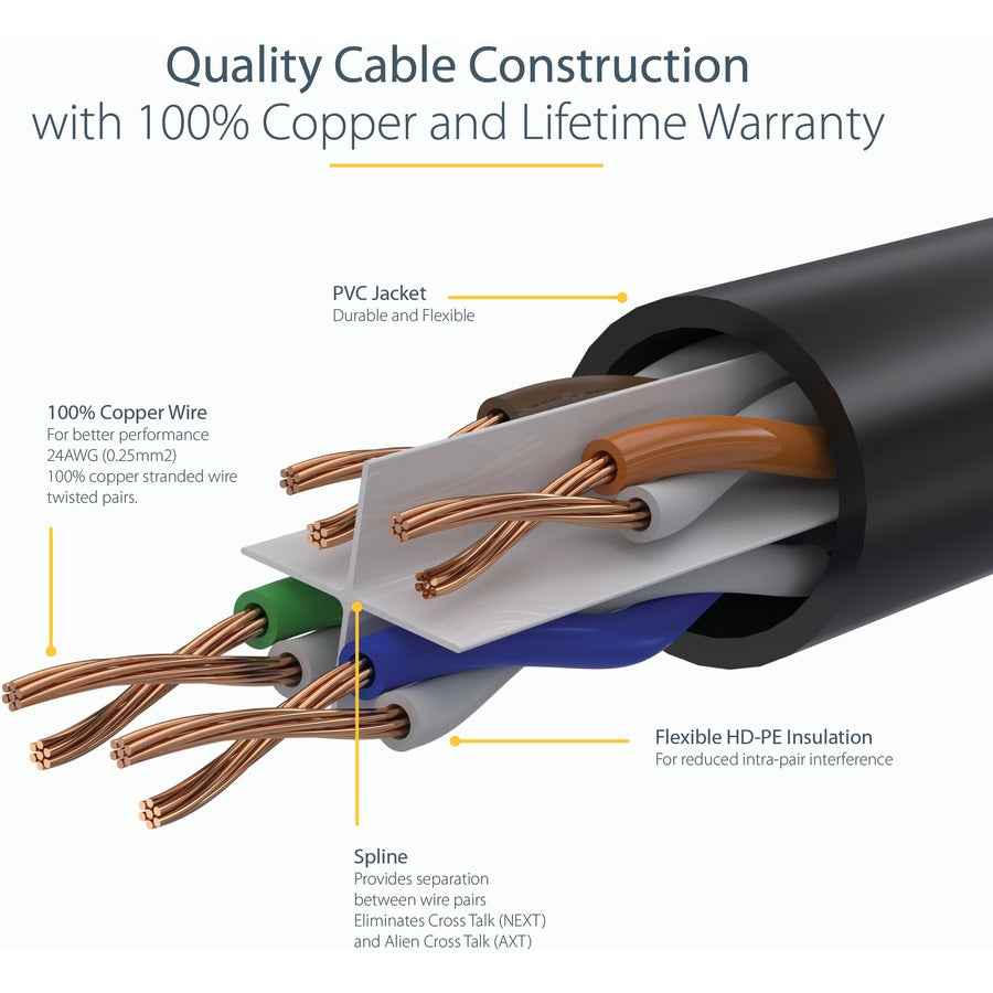 StarTech.com 8ft CAT6 Ethernet Cable - Blue Molded Gigabit - 100W PoE UTP 650MHz - Category 6 Patch Cord UL Certified Wiring/TIA C6PATCH8BL