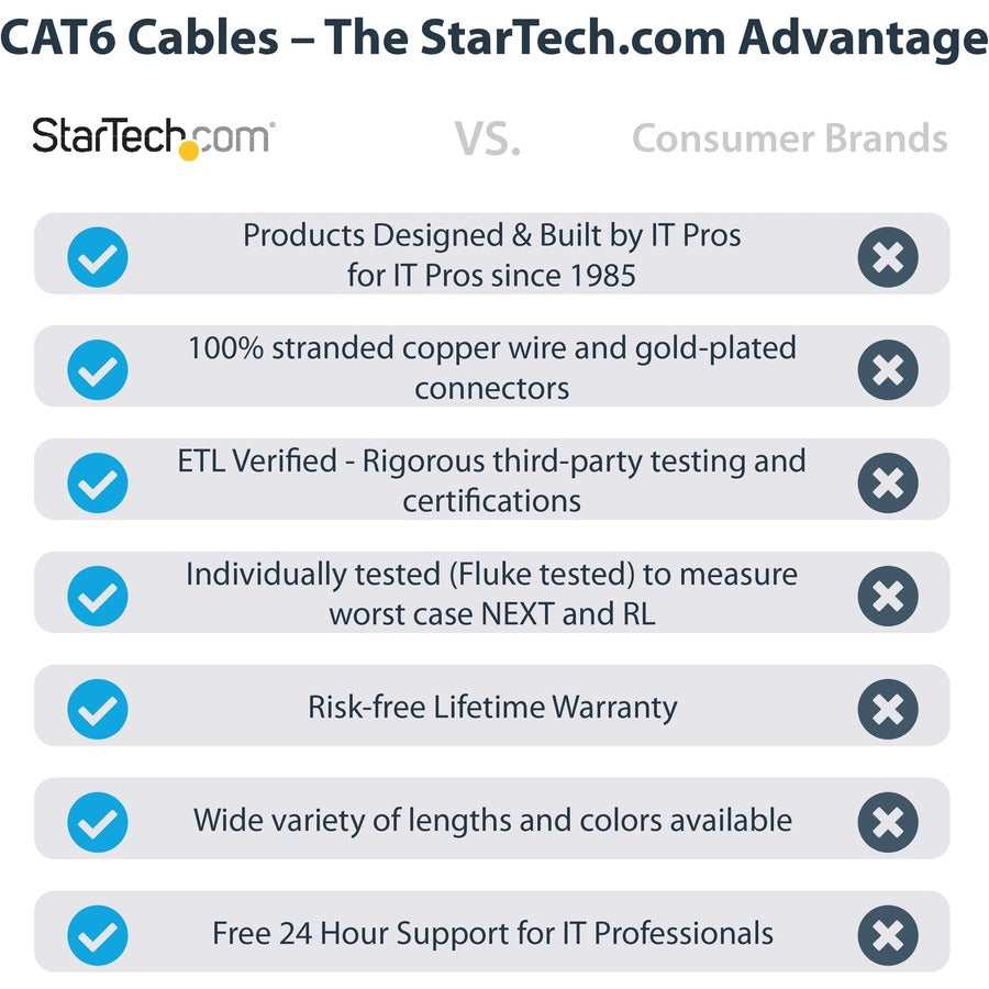 StarTech.com Câble Ethernet CAT6 de 25 pieds - Gigabit moulé gris - 100 W PoE UTP 650 MHz - Cordon de brassage catégorie 6 Câblage certifié UL/TIA C6PATCH25GR