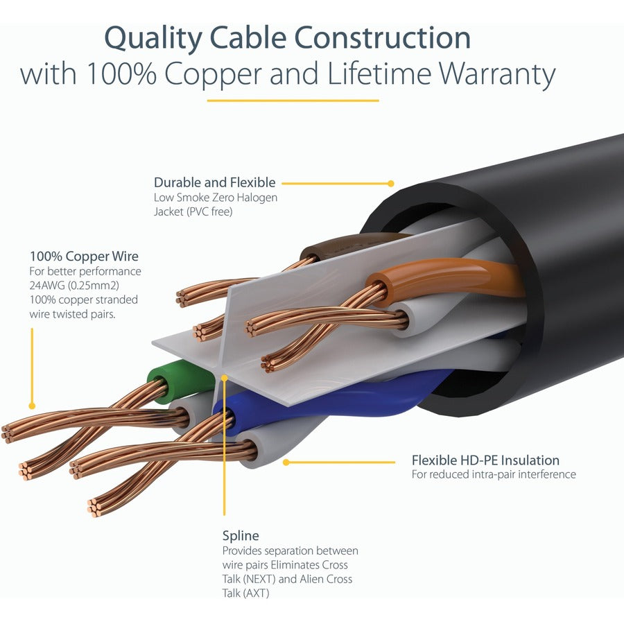 StarTech.com Câble Ethernet CAT6 de 10,7 m, LSZH (faible fumée, sans halogène) 10GbE sans accroc, 100 W PoE UTP RJ45, cordon de brassage réseau noir ETL N6LPATCH35BK