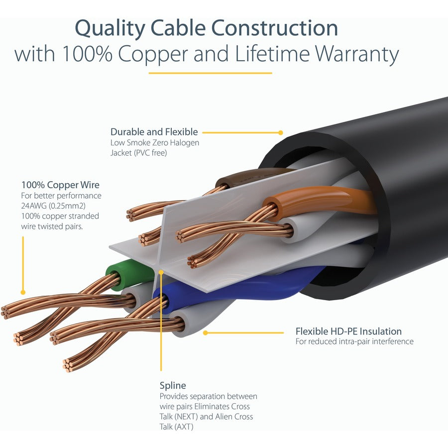 StarTech.com Câble Ethernet CAT6 de 6 m, LSZH (faible fumée sans halogène) 10 GbE sans accroc 100 W PoE UTP RJ45 cordon de brassage réseau noir, ETL N6LPATCH20BK